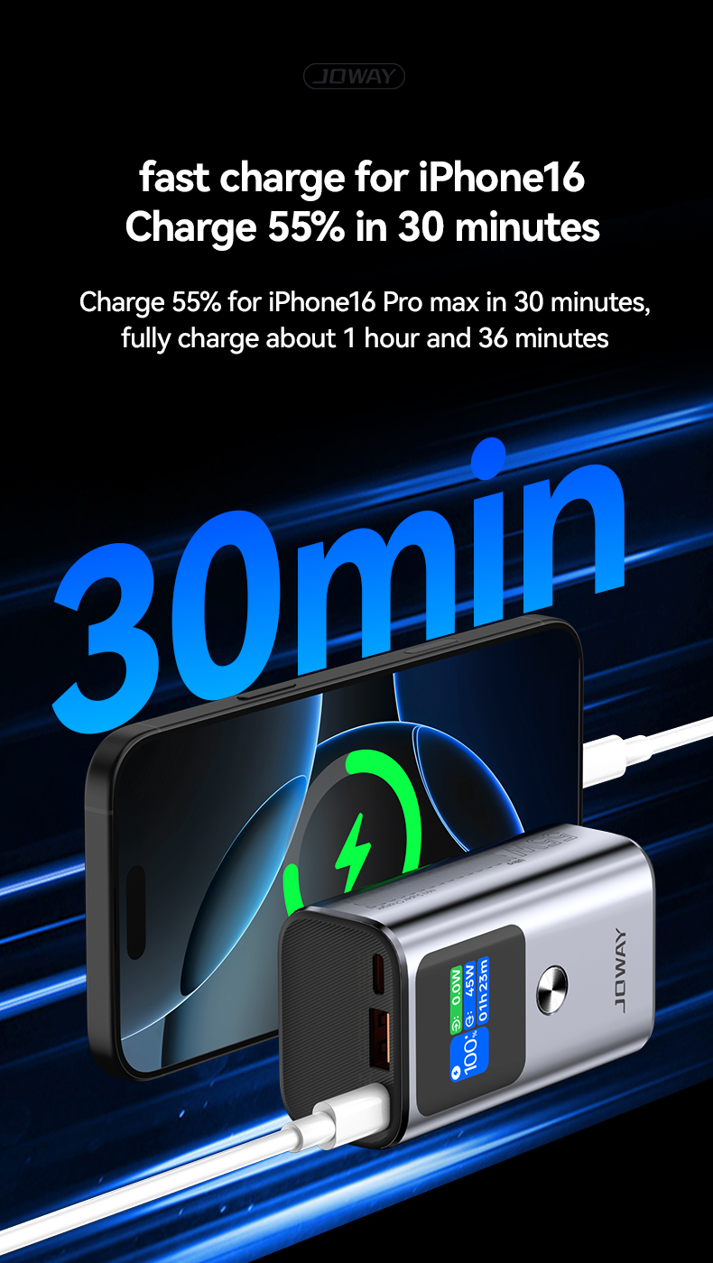 charge 55% for iPhone16 pro max in 30 minutes,fully charge abou 1hours and 36 minutes