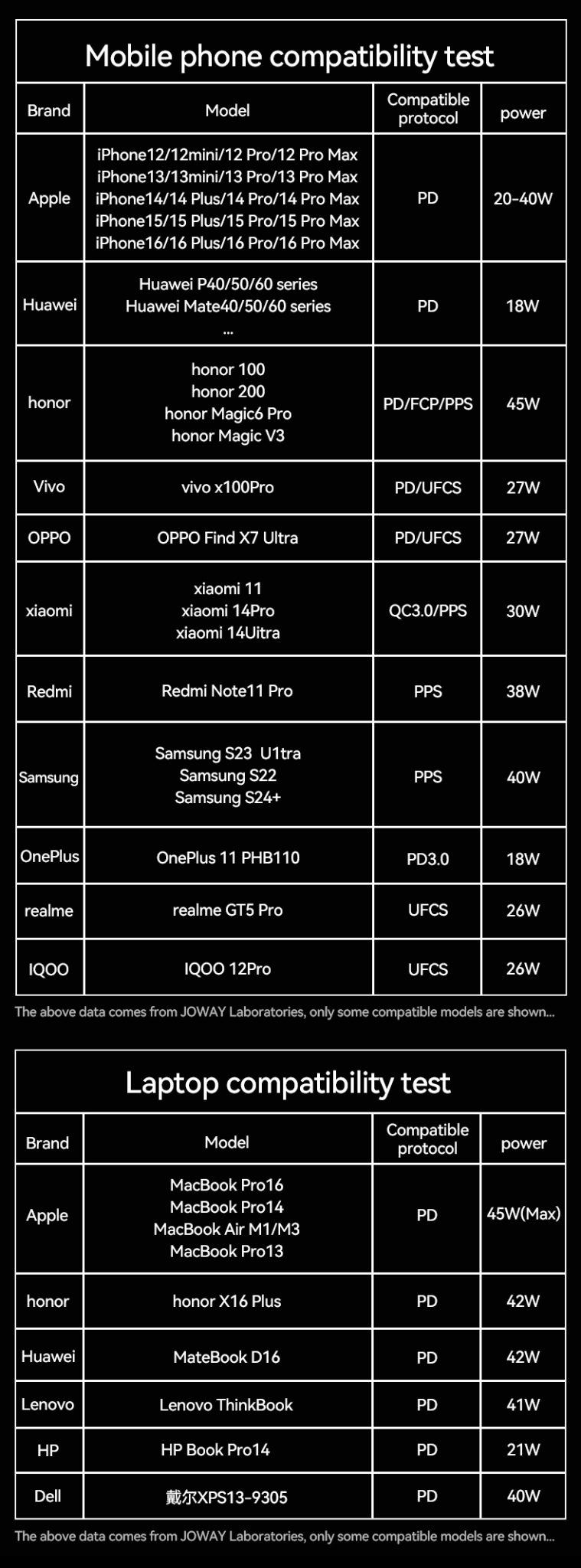 mobile phone compatibility test and laptop compatibility test