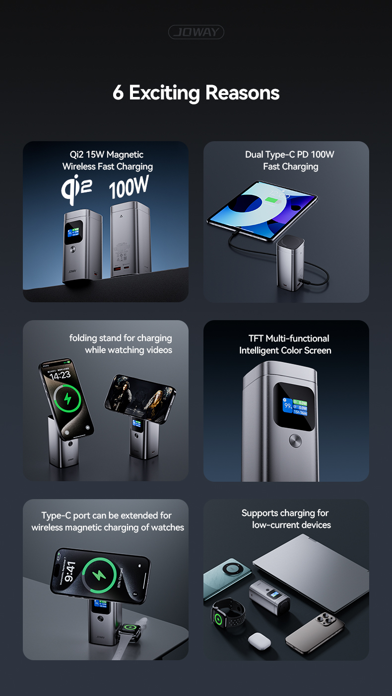 6 Exciting Reasons 1.Qi2 15W Magnetic Wireless Fast Charging 2.Dual Type-C PD 100W Fast Charging 3. folding stand for charging while watching videos 4.TFT Multi-functional Intelligent Color Screen 5.Type-C port can be extended for wireless magnetic charging of watches 6.Supports charging for low-current devices