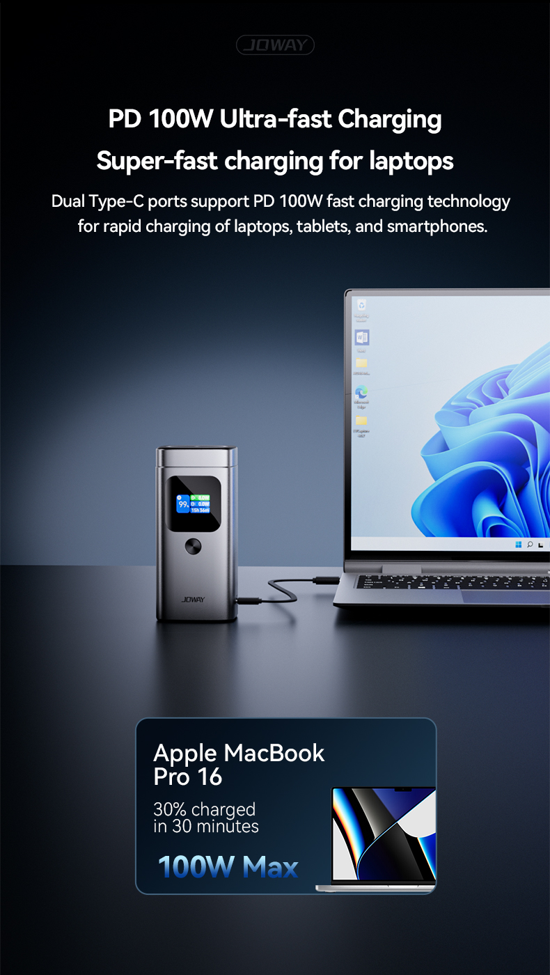 Dual Type-C ports support PD 100W fast charging technology for rapid charging of laptops, tablets, and smartphones.