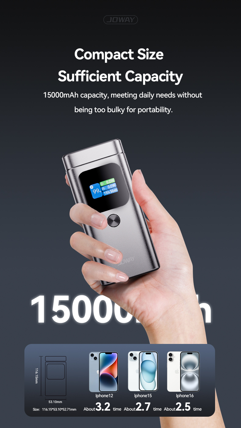 15000mAh capacity, meeting daily needs without being too bulky for portability.