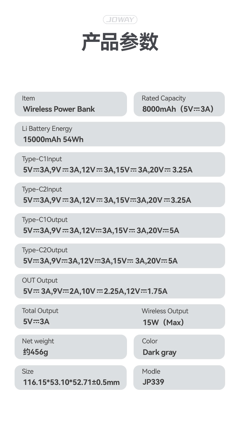 Specifications