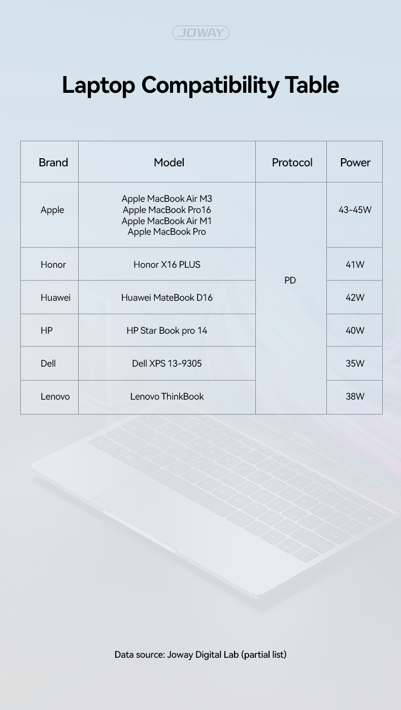 Laptop Compatibility Table