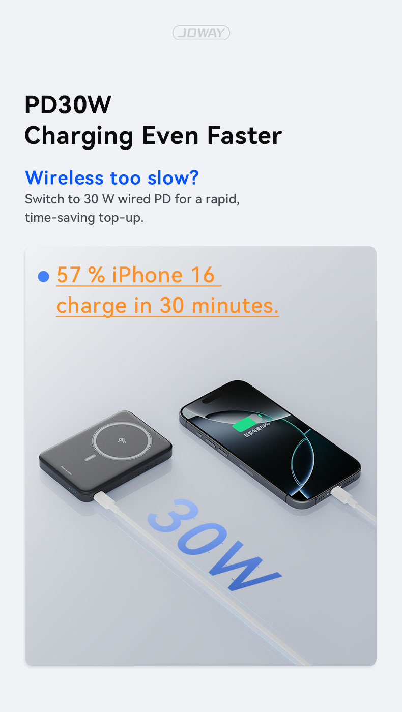 PD30W 
charging even faster