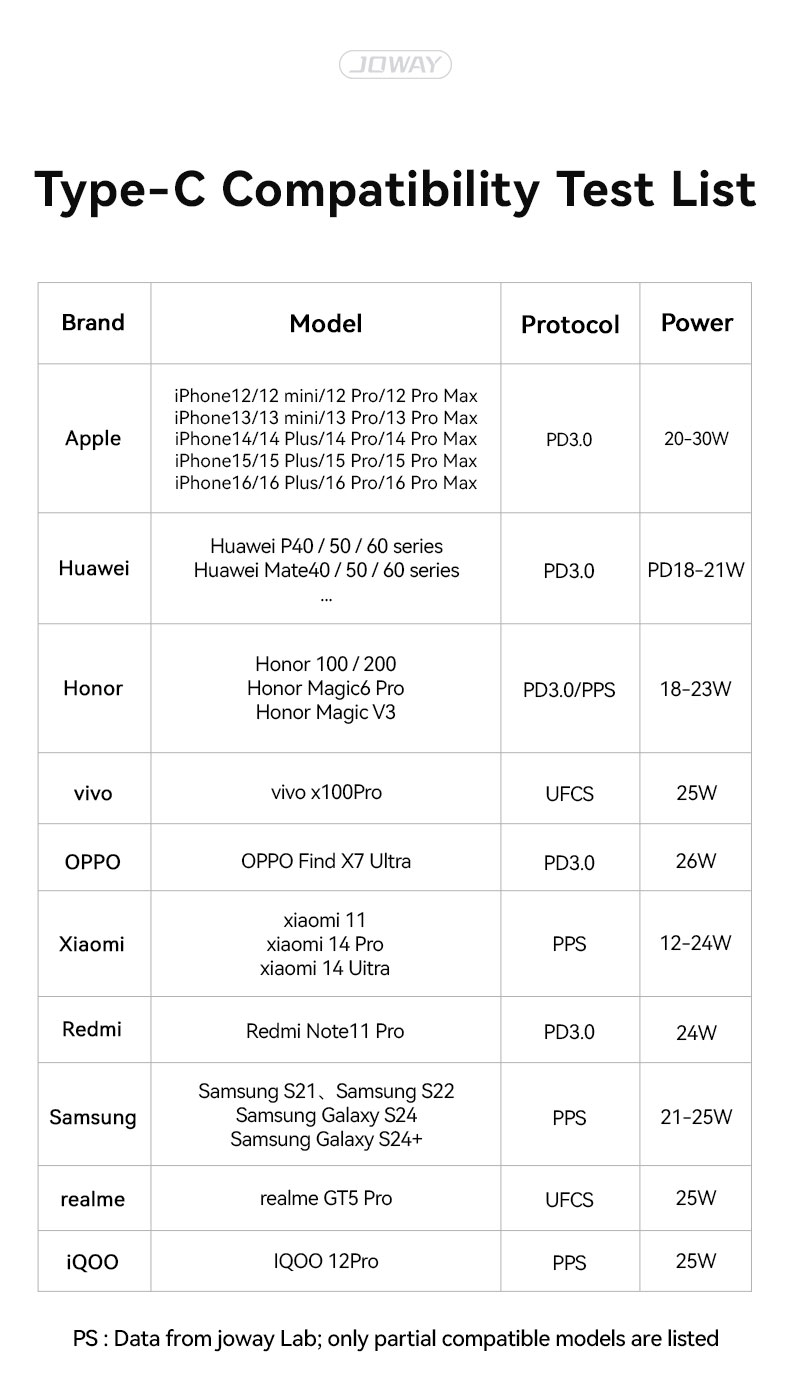 Type-C Compatibility Test List