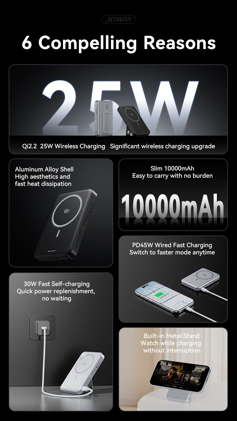 6 Compelling Reasons 1 Qi2.2 25W Wireless Charging Significant wireless charging upgrade 2 PD45W Wired Fast Charging Switch to faster mode anytime 3 Built-in Metal Stand Watch while charging without interruption 4 Aluminum Alloy Shell High aesthetics and fast heat dissipation 5 30W Fast Self-charging Quick power replenishment, no waiting 6 Slim 10000mAh Easy to carry with no burden
