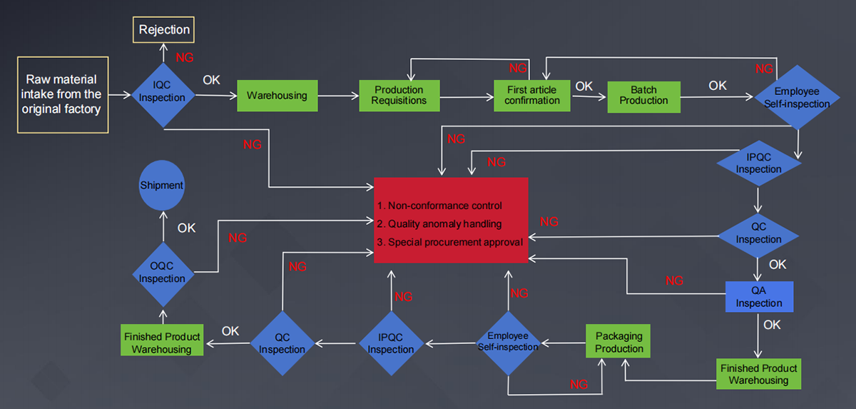 What Determines the Safety of a Power Bank? An OEM Manufacturer Explains the Key Factors插图1 What Determines the Safety of a Power Bank? An OEM Manufacturer Explains the Key Factors插图1