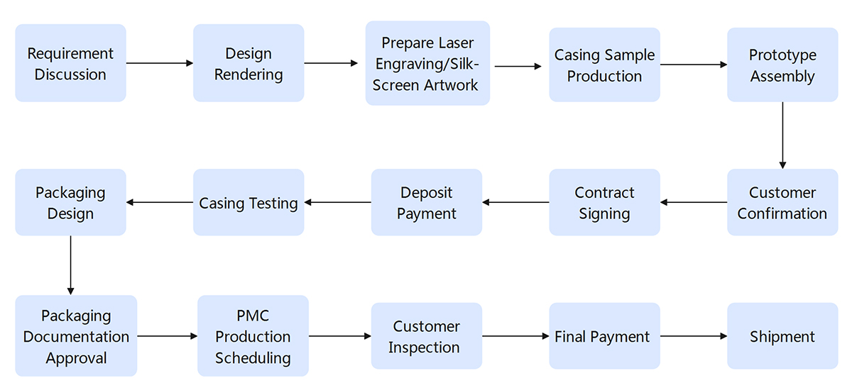 What Are the Key Considerations for Customizing Logo on Power Banks?插图1