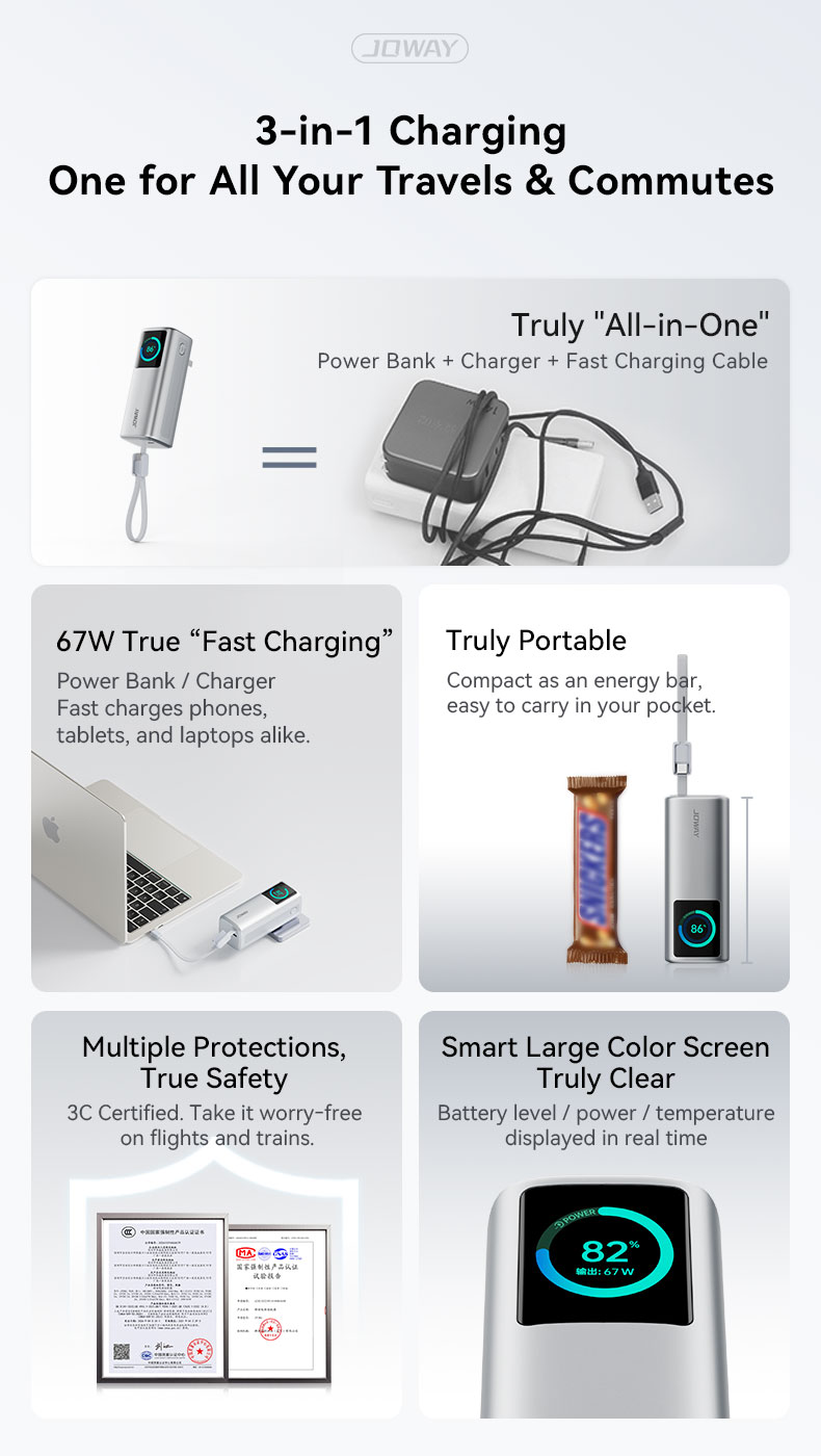 3-in -1 power bank,one for All your Travels &commutes