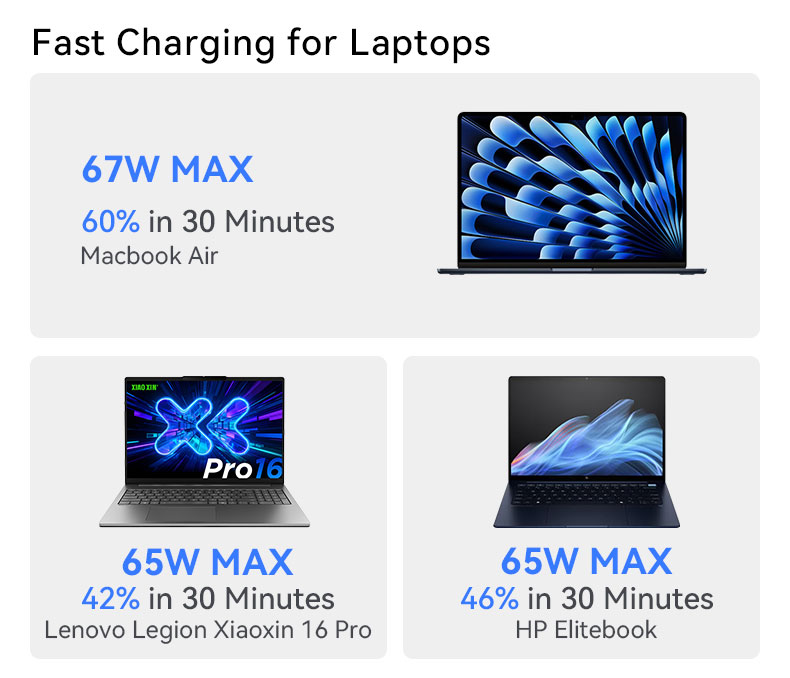 fast charging for laptops