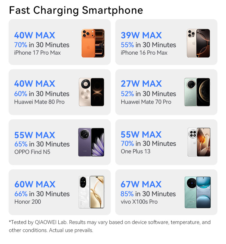 fast charging smartphone