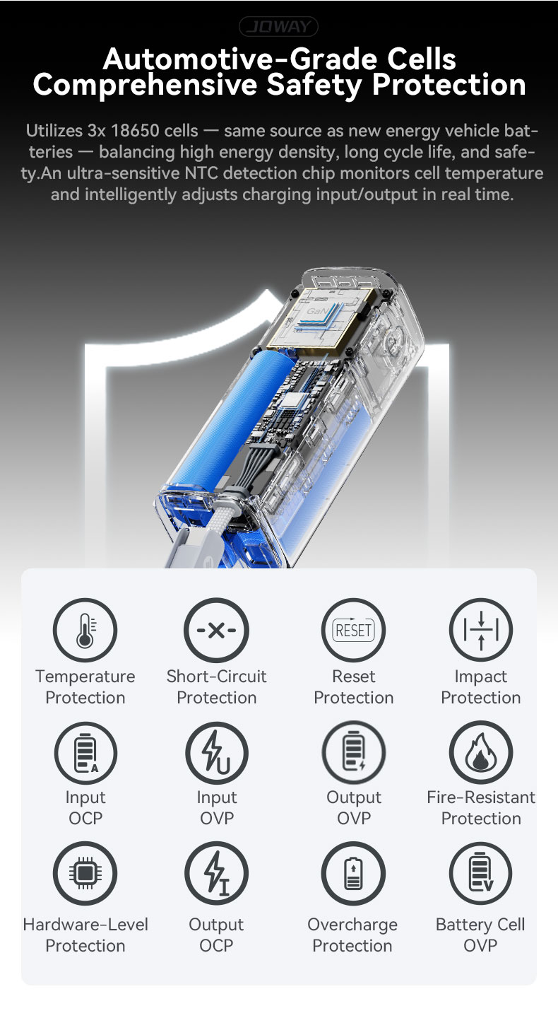 Automotive -grade cells,comprehensive safety protection