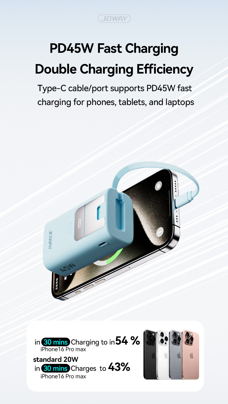Type-c cable/port supports PD45W fast charging for phone,tablets,and laptops