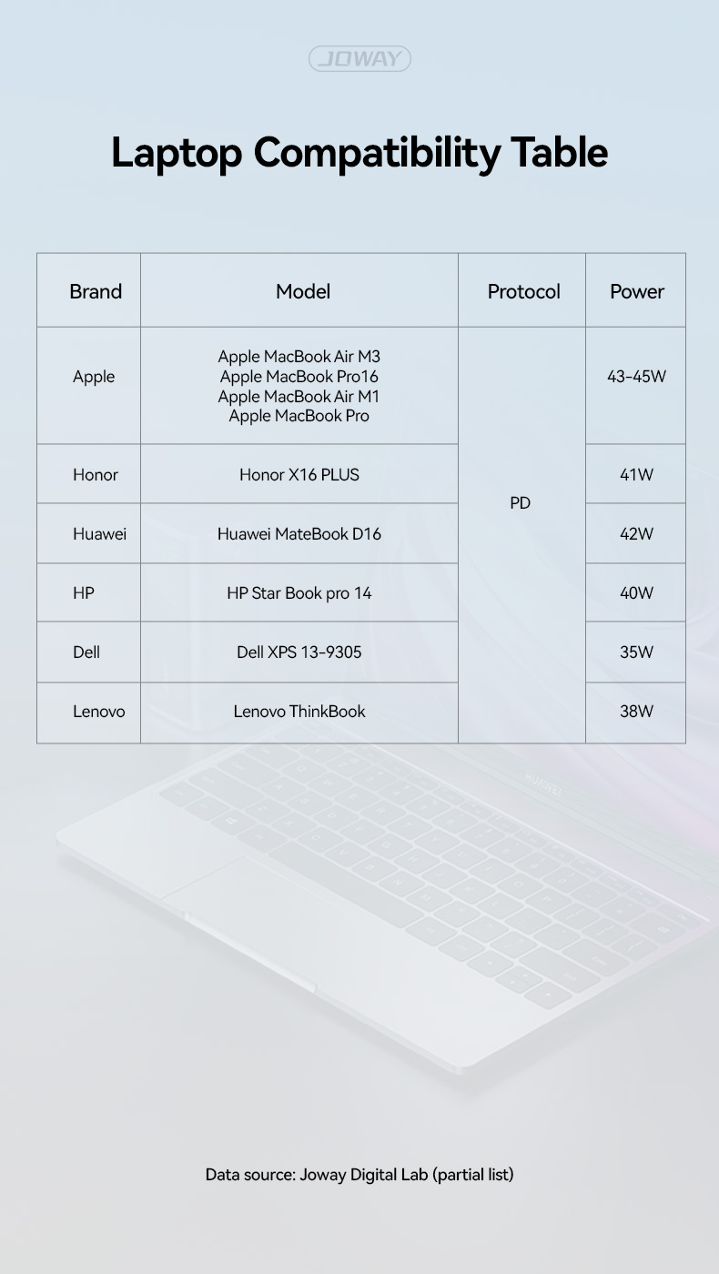 laptop compatibility table