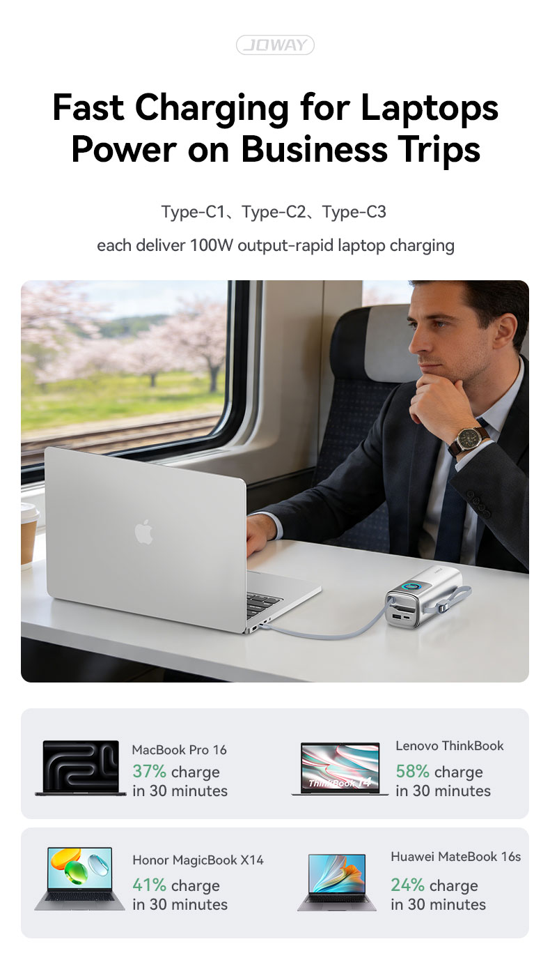 fast cahrging for laptops,powerw on business trips