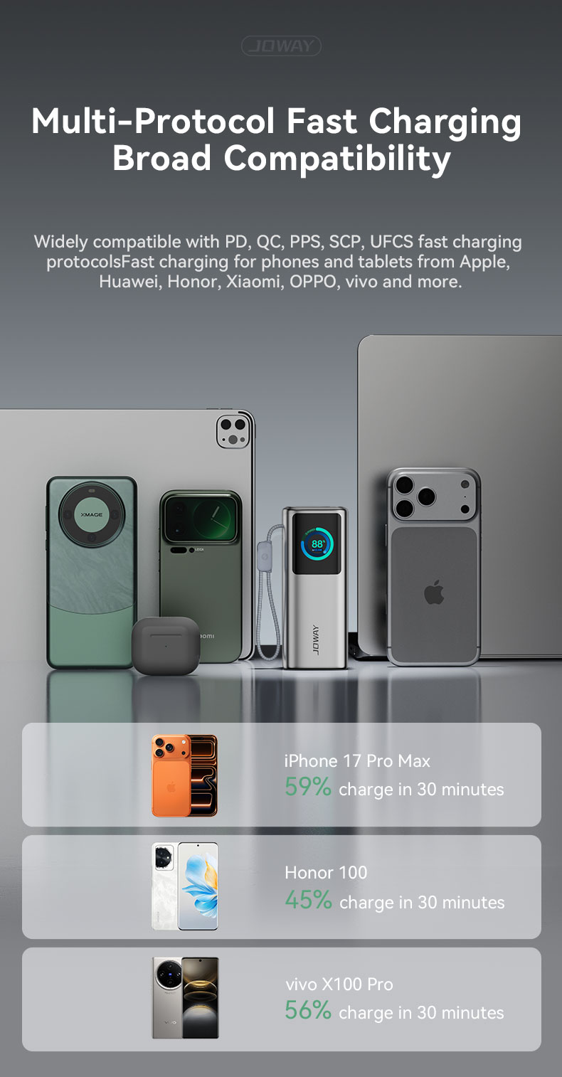 multi-protocol fast charging ,broad compatibility
