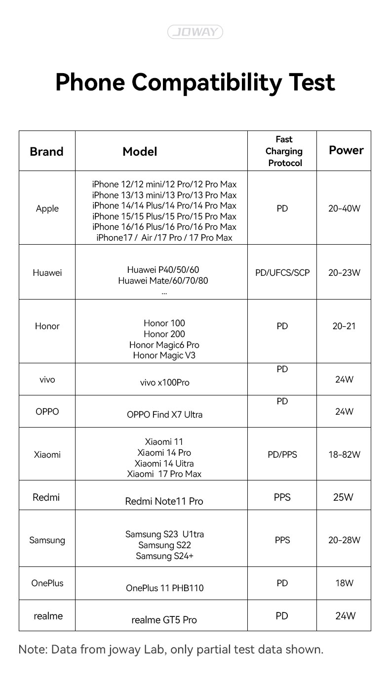 phone compatibility test